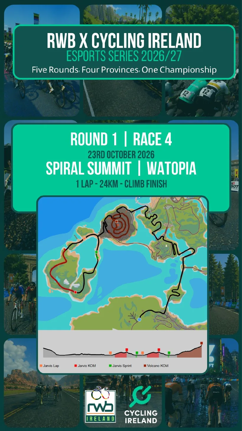 Round 1 Race 4 Spiral Summit graphic